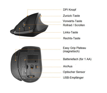 ERGOLEBEN VM Maus kabellos - rechts - medium