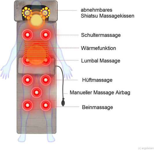 ERGOLEBEN Ganzkörper Massagematratze