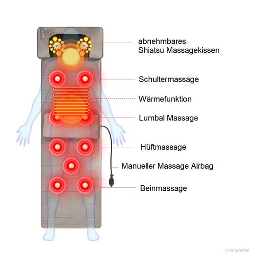 ERGOLEBEN Ganzkörper Massagematratze